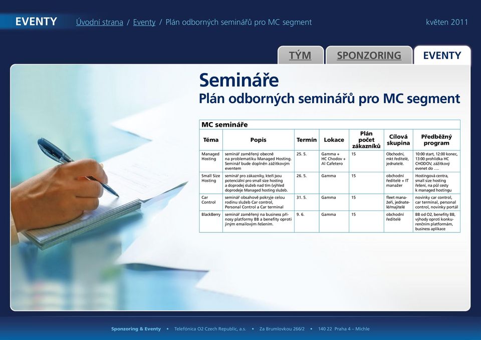 Seminář bude doplněn zážitkovým eventem seminář pro zákazníky, kteří jsou potenciální pro small size hosting a doprodej služeb nad tím (výhled doprodeje Managed hosting služeb.