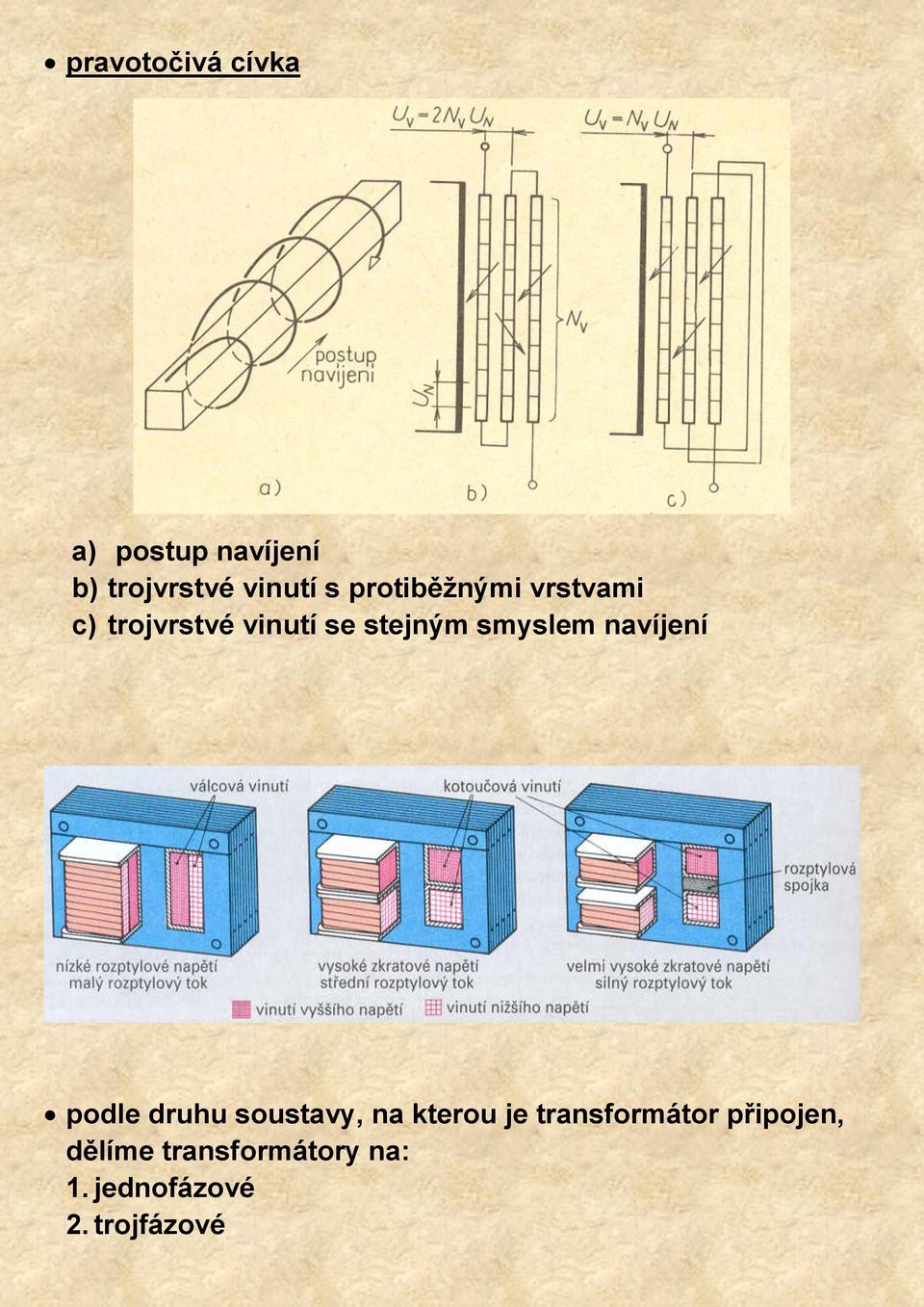 smyslem navíjení podle druhu soustavy, na kterou je