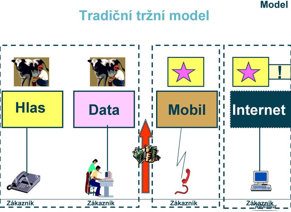 Hlas Data Mobil