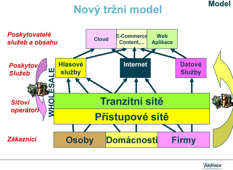 .. Web Aplikace Poskytovaté Služeb Hlasové služby