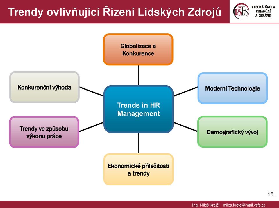 Trends in HR Management Trendy ve způsobu výkonu