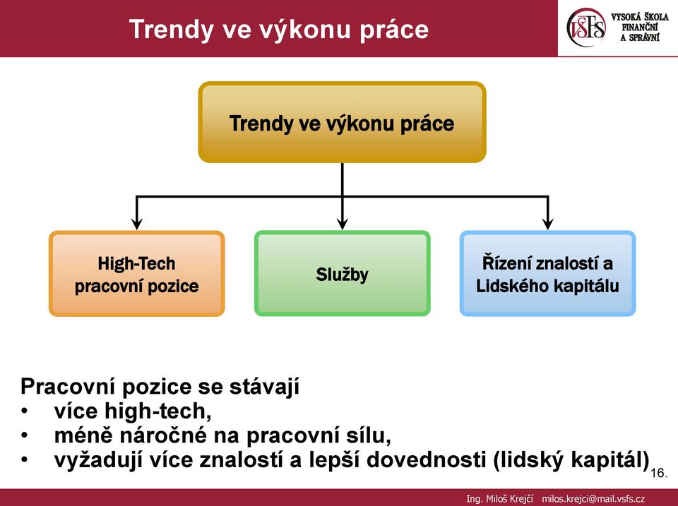 Pracovní pozice se stávají více high-tech, méně náročné na