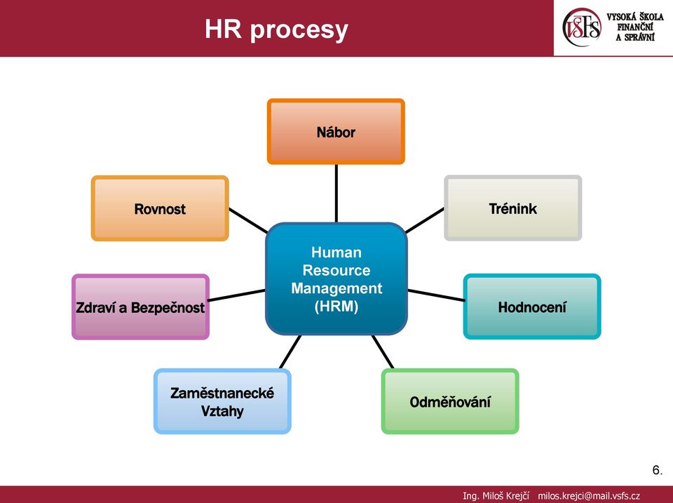 Resource Management (HRM)