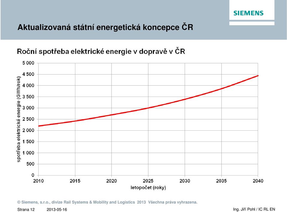 energetická