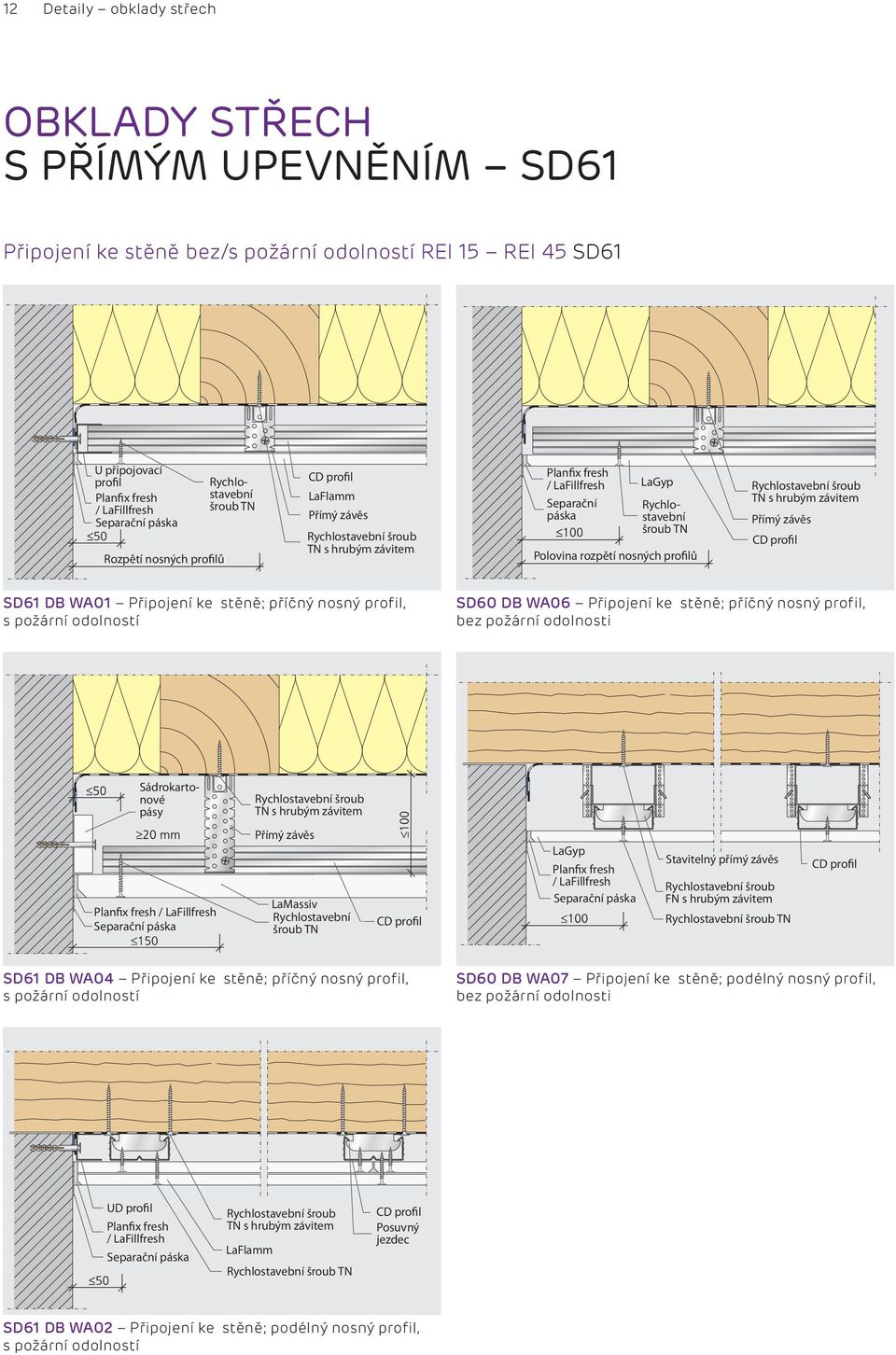 SD Střešní systémy. Obklady střech v podkroví Střechy s příhradovými  vazníky Střechy s trapézovými plechy - PDF Stažení zdarma