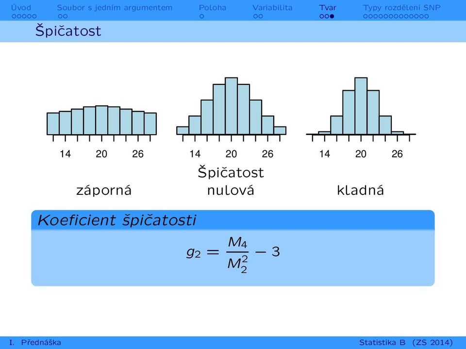 nulová kladná Koeficient