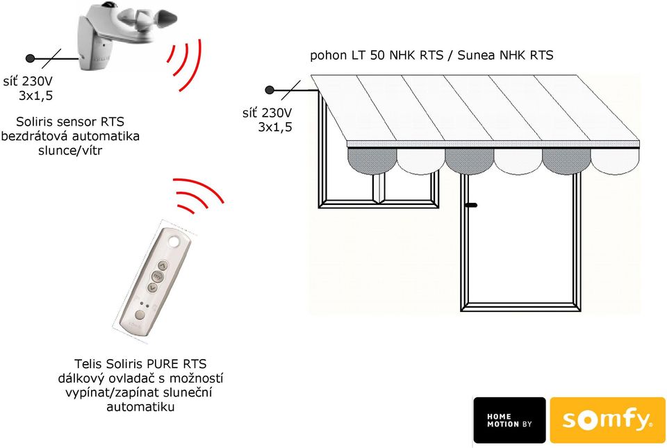 slunce/vítr síť 230V 3x1,5 Telis Soliris PURE RTS