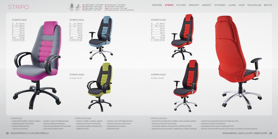 load (P) zobrazený potah / pictured upholstery 5320 5352 5450 47 54 cm 51 58 cm 51 58 cm 121 128 cm 124 131 cm 139 1 52 cm 52 cm 52 cm 60 cm 68 cm 67 cm 20,5 kg 26 kg 130 kg P: ZX 81 / ZX 95 5320