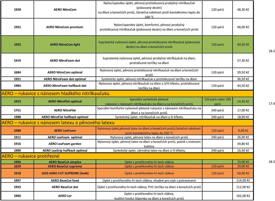 Supratenký nylonový úplet, pěnový protiskluzový nitrilkaučuk (pískovaný dezén) na dlani a konečcích prstů 120 párů 60,50 Kč 28.