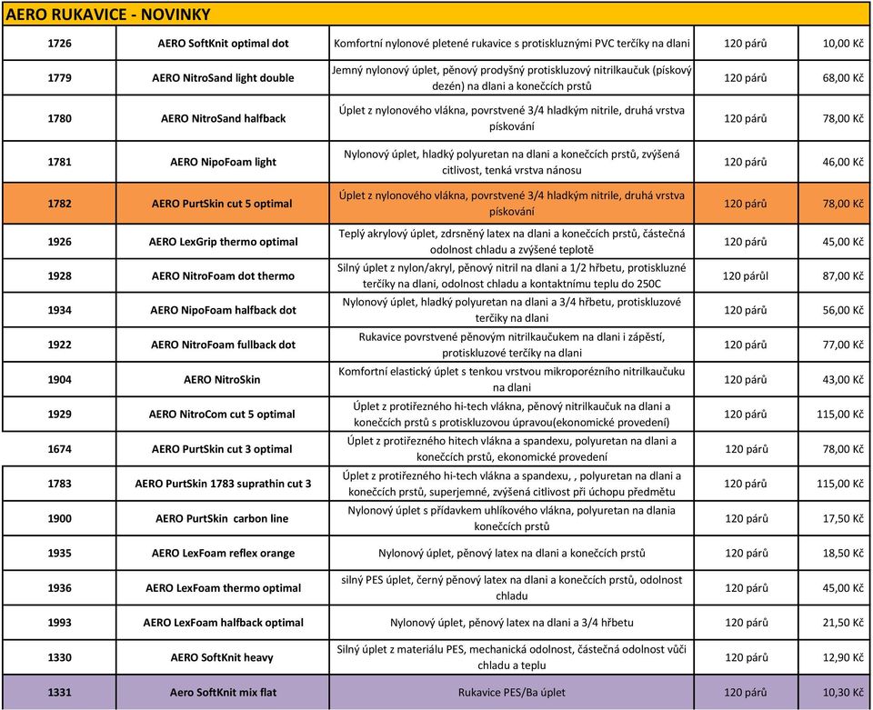 1904 AERO NitroSkin 1929 AERO NitroCom cut 5 optimal 1674 AERO PurtSkin cut 3 optimal 1783 AERO PurtSkin 1783 suprathin cut 3 1900 AERO PurtSkin carbon line Jemný nylonový úplet, pěnový prodyšný