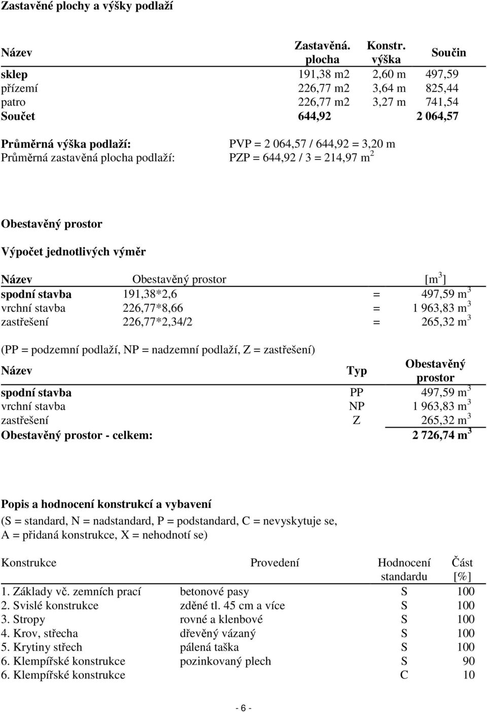 Průměrná zastavěná plocha podlaží: PZP = 644,92 / 3 = 214,97 m 2 Obestavěný prostor Výpočet jednotlivých výměr Název Obestavěný prostor [m 3 ] spodní stavba 191,38*2,6 = 497,59 m 3 vrchní stavba