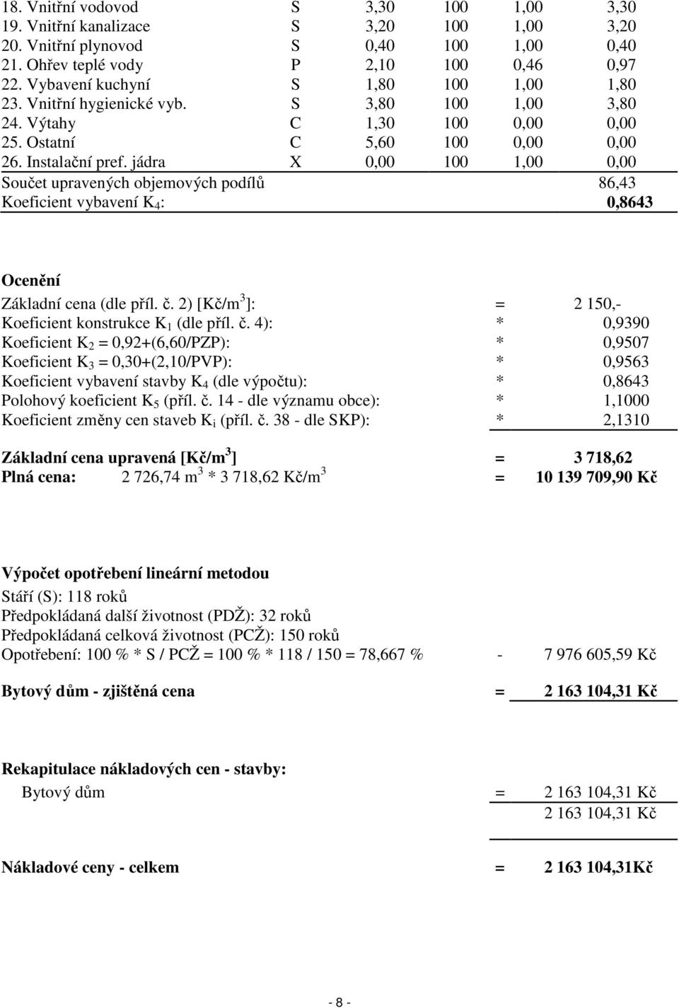 jádra X 0,00 100 1,00 0,00 Součet upravených objemových podílů 86,43 Koeficient vybavení K 4 : 0,8643 Ocenění Základní cena (dle příl. č. 2) [Kč/m 3 ]: = 2 150,- Koeficient konstrukce K 1 (dle příl.