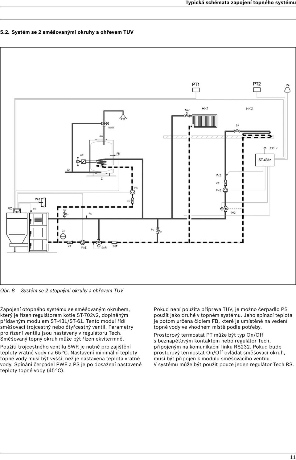 Tento modul řídí směšovací trojcestný nebo čtyřcestný ventil. Parametry pro řízení ventilu jsou nastaveny v regulátoru Tech. Směšovaný topný okruh může být řízen ekvitermně.