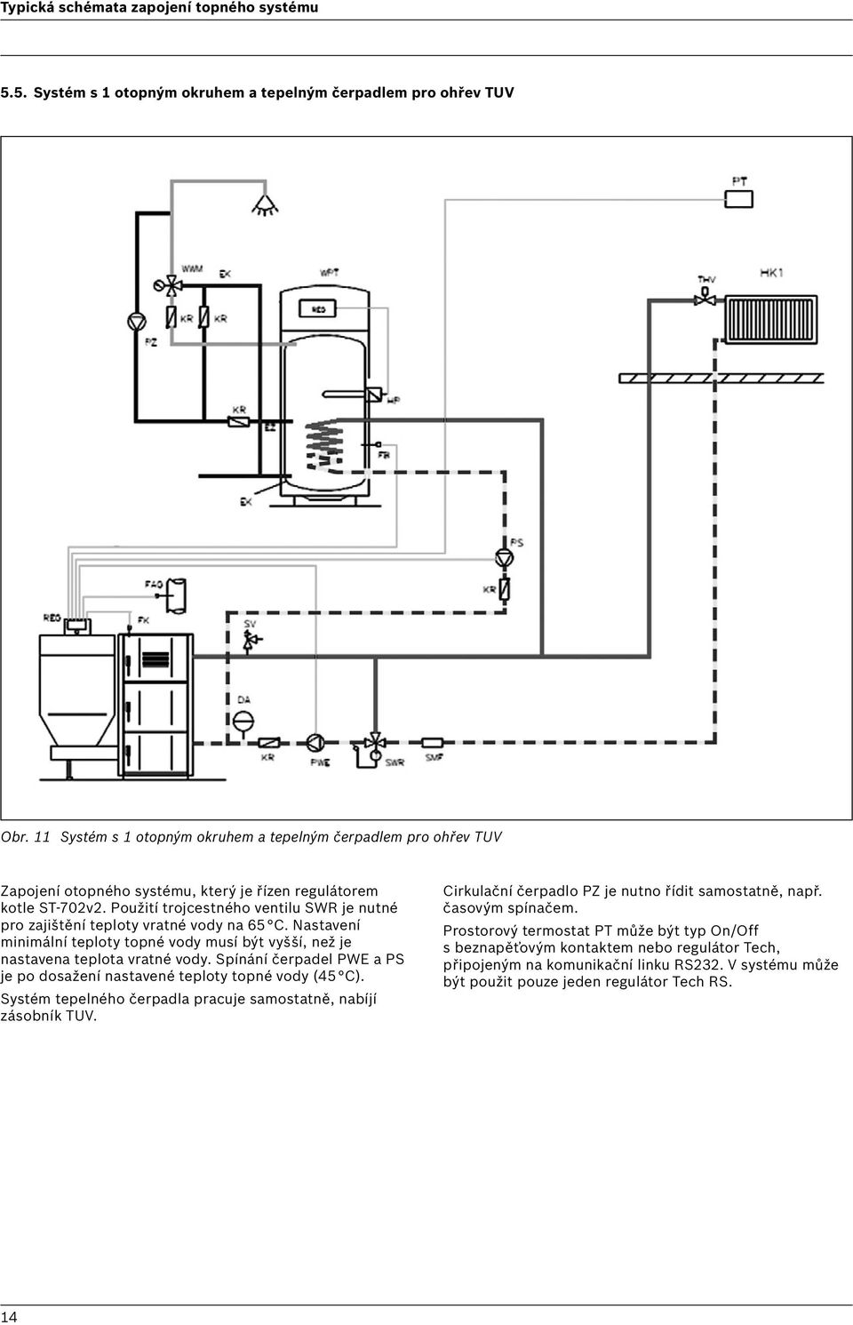 Použití trojcestného ventilu SWR je nutné pro zajištění teploty vratné vody na 65 C. Nastavení minimální teploty topné vody musí být vyšší, než je nastavena teplota vratné vody.