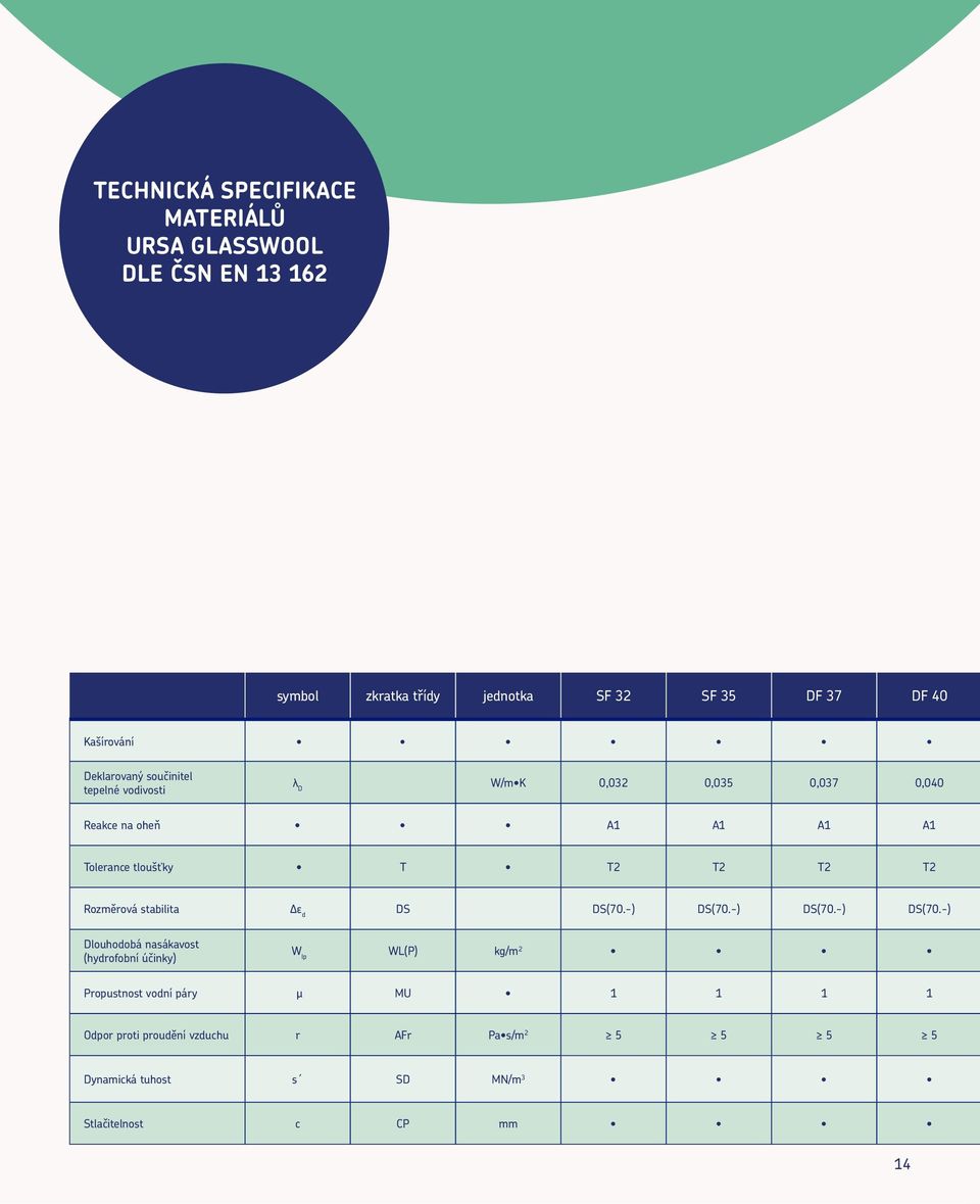 T2 Rozměrová stabilita Δε d DS DS(70.-) DS(70.