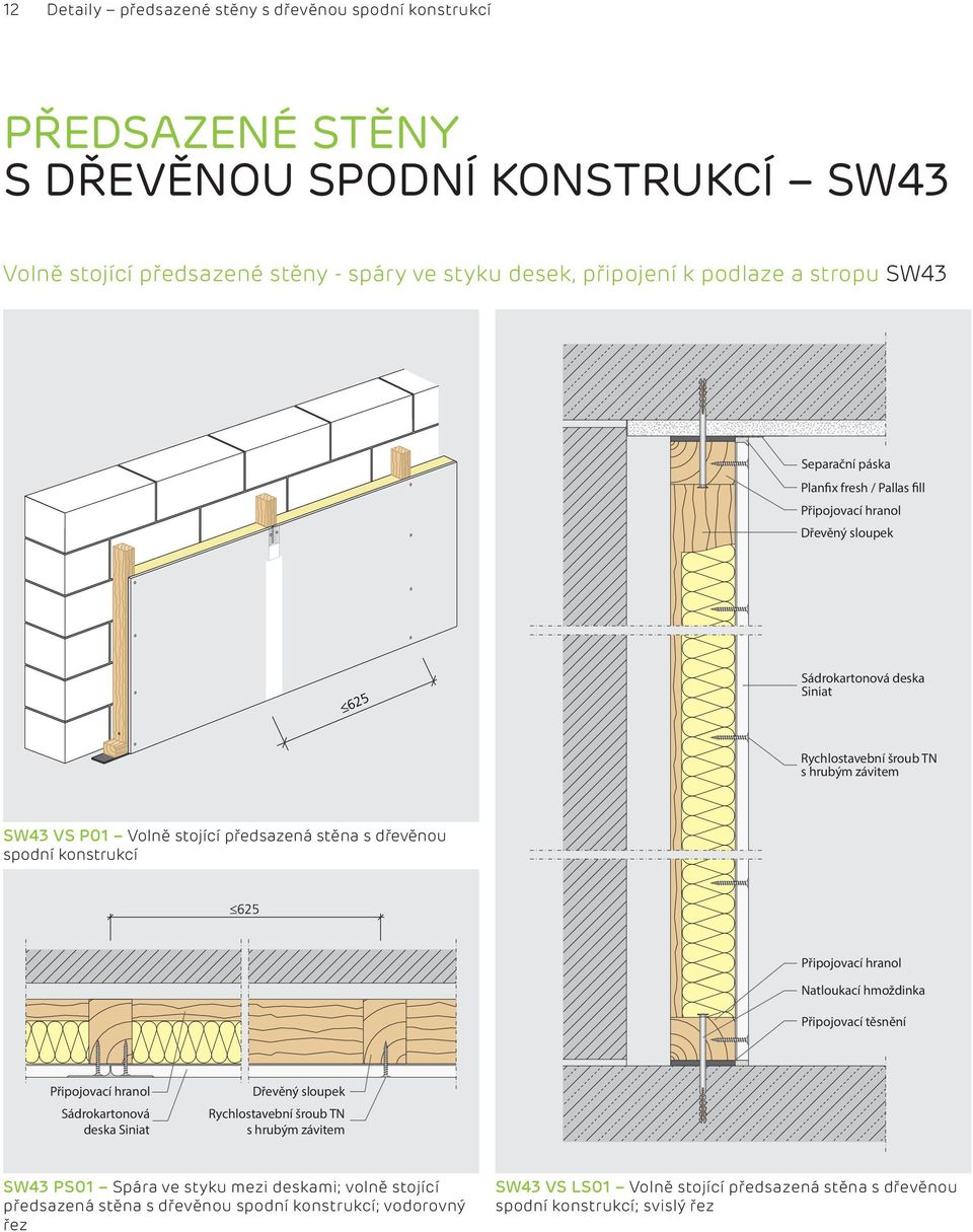 stěna s dřevěnou spodní konstrukcí Připojovací hranol Natloukací hmoždinka Připojovací těsnění Připojovací hranol Dřevěný sloupek Rychlostavební šroub TN s hrubým závitem SW43 PS01