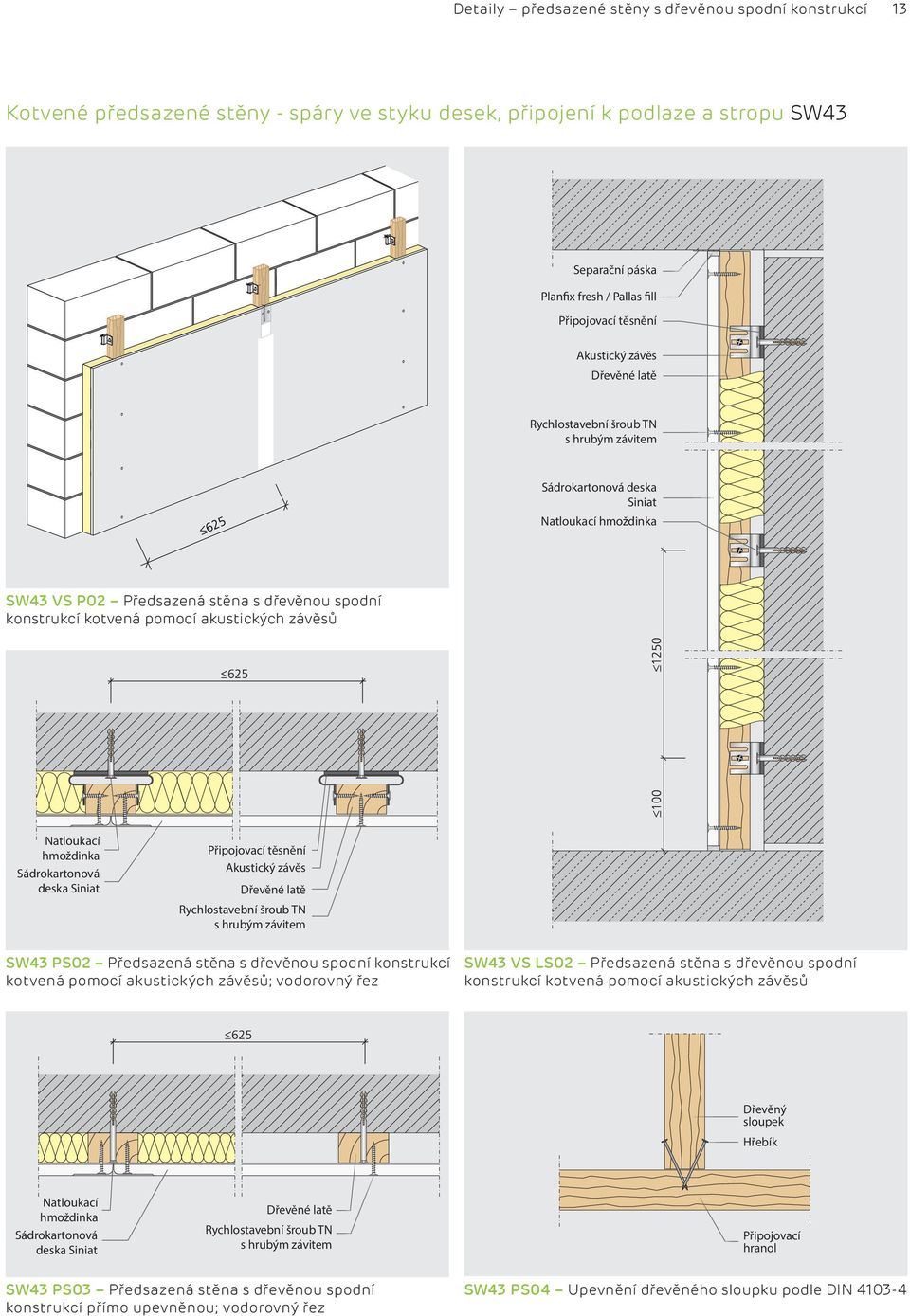 závěsů Natloukací hmoždinka Připojovací těsnění Akustický závěs Dřevěné latě Rychlostavební šroub TN s hrubým závitem SW43 PS02 Předsazená stěna s dřevěnou spodní konstrukcí kotvená pomocí