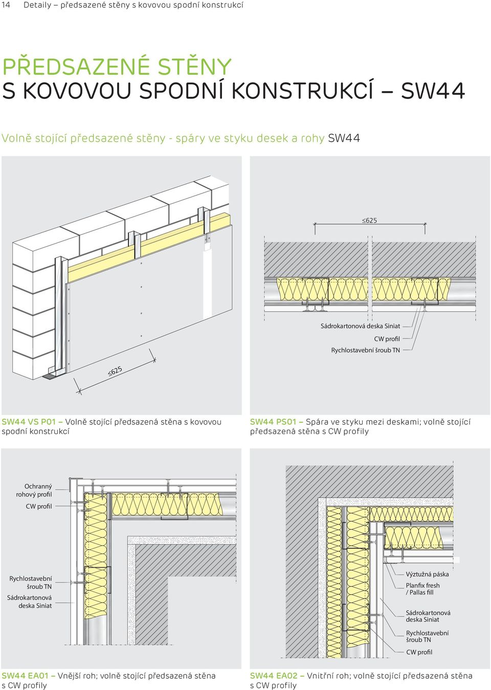 deskami; volně stojící předsazená stěna s CW profily Ochranný rohový profil CW profil Rychlostavební šroub TN Výztužná páska Planfix fresh / Pallas fill