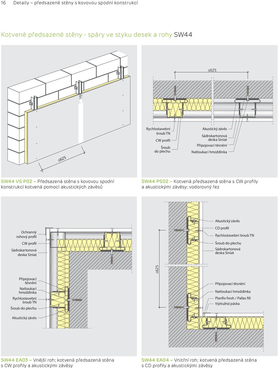 řez Akustický závěs Ochranný rohový profil CW profil CD profil Rychlostavební šroub TN Šroub do plechu Připojovací těsnění Natloukací hmoždinka Rychlostavební šroub TN Šroub do plechu Připojovací