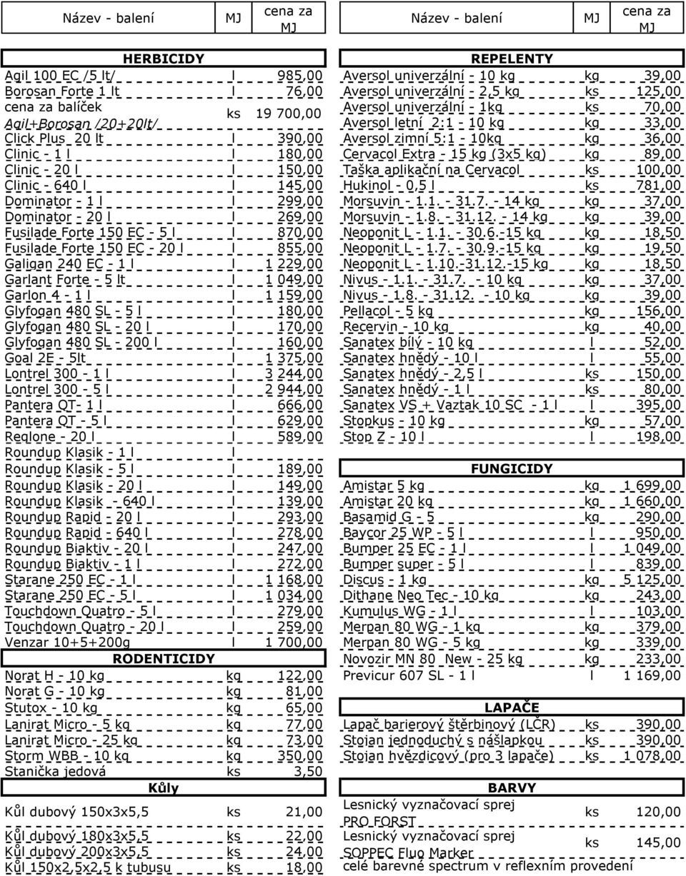 (3x5 kg) kg 89,00 Clinic - 20 l l 150,00 Taška aplikační na Cervacol ks 100,00 Clinic - 640 l l 145,00 Hukinol - 0,5 l ks 781,00 Dominator - 1 l l 299,00 Morsuvin - 1.1. - 31.7. - 14 kg kg 37,00 Dominator - 20 l l 269,00 Morsuvin - 1.