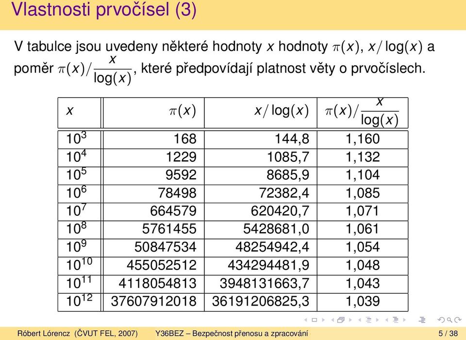 log(x) x π(x) x/ log(x) x π(x)/ log(x) 10 3 168 144,8 1,160 10 4 1229 1085,7 1,132 10 5 9592 8685,9 1,104 10 6 78498 72382,4 1,085 10 7