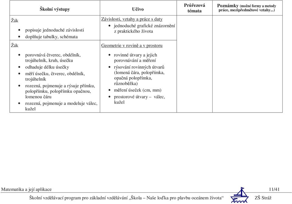 pojmenuje a rýsuje přímku, polopřímku, polopřímku opačnou, lomenou čáru rozezná, pojmenuje a modeluje válec, kužel rovinné útvary a jejich porovnávání a měření