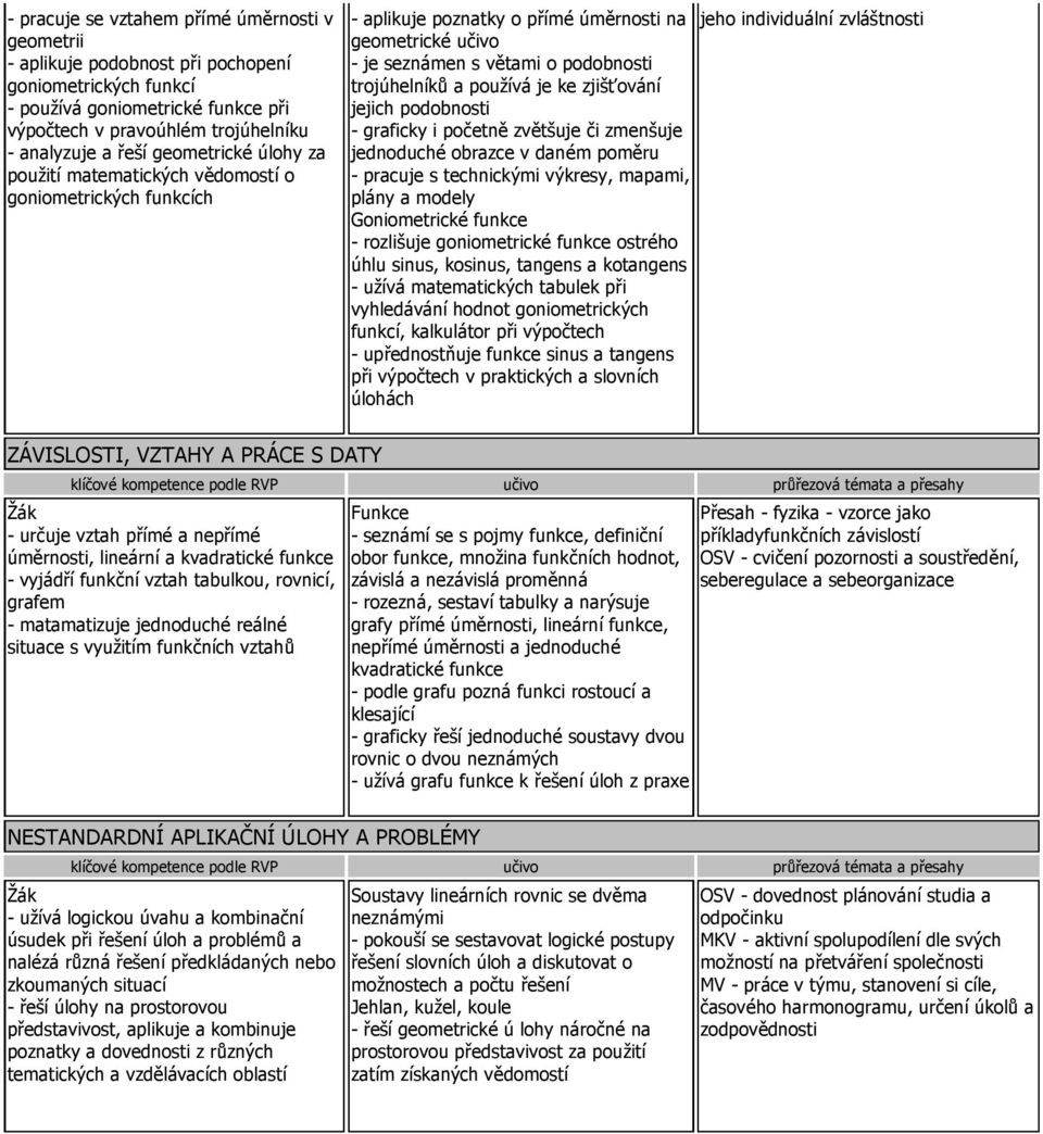 je ke zjišťování jejich podobnosti - graficky i početně zvětšuje či zmenšuje jednoduché obrazce v daném poměru - pracuje s technickými výkresy, mapami, plány a modely Goniometrické funkce - rozlišuje