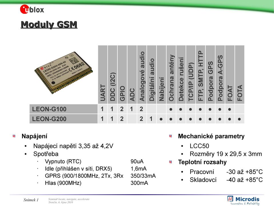 napětí 3,35 až 4,2V Spotřeba Vypnuto (RTC) 90uA Idle (přihlášen v síti, DRX5) 1,6mA GPRS (900/1800MHz, 2Tx, 3Rx 350/33mA Hlas