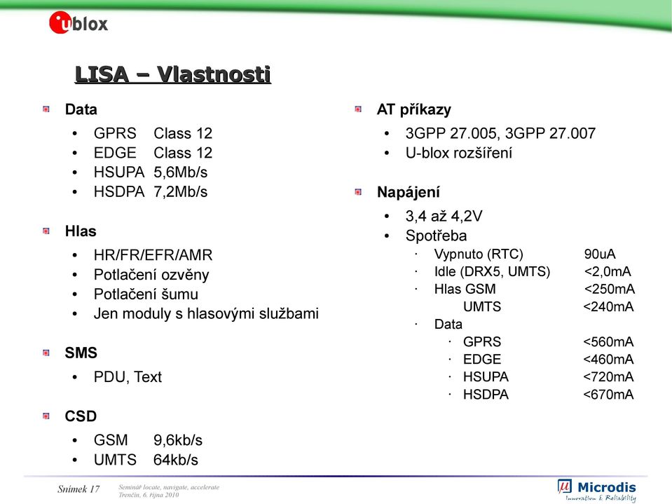 příkazy 3GPP 27.005, 3GPP 27.