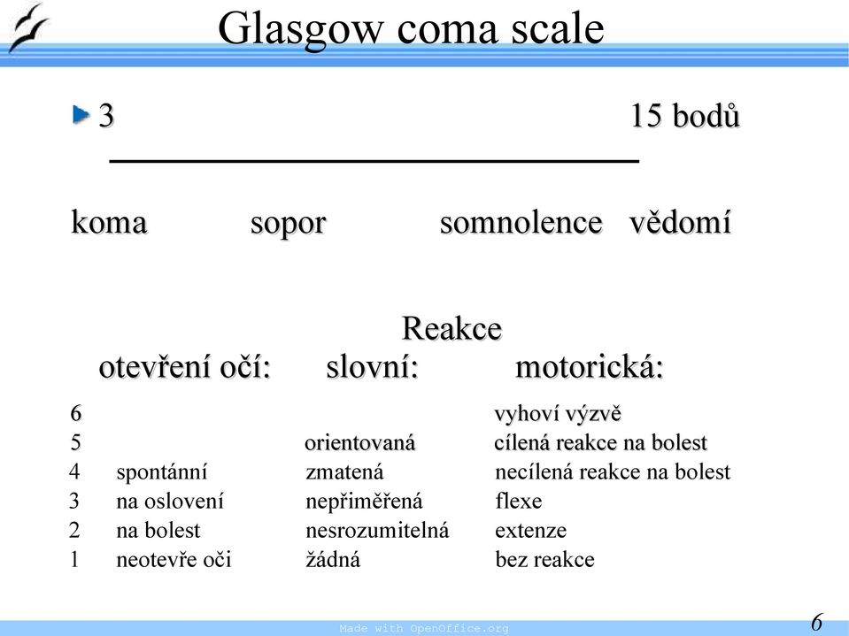 spontánní zmatená necílená reakce na bolest 3 na oslovení nepřiměřená flexe 2 na