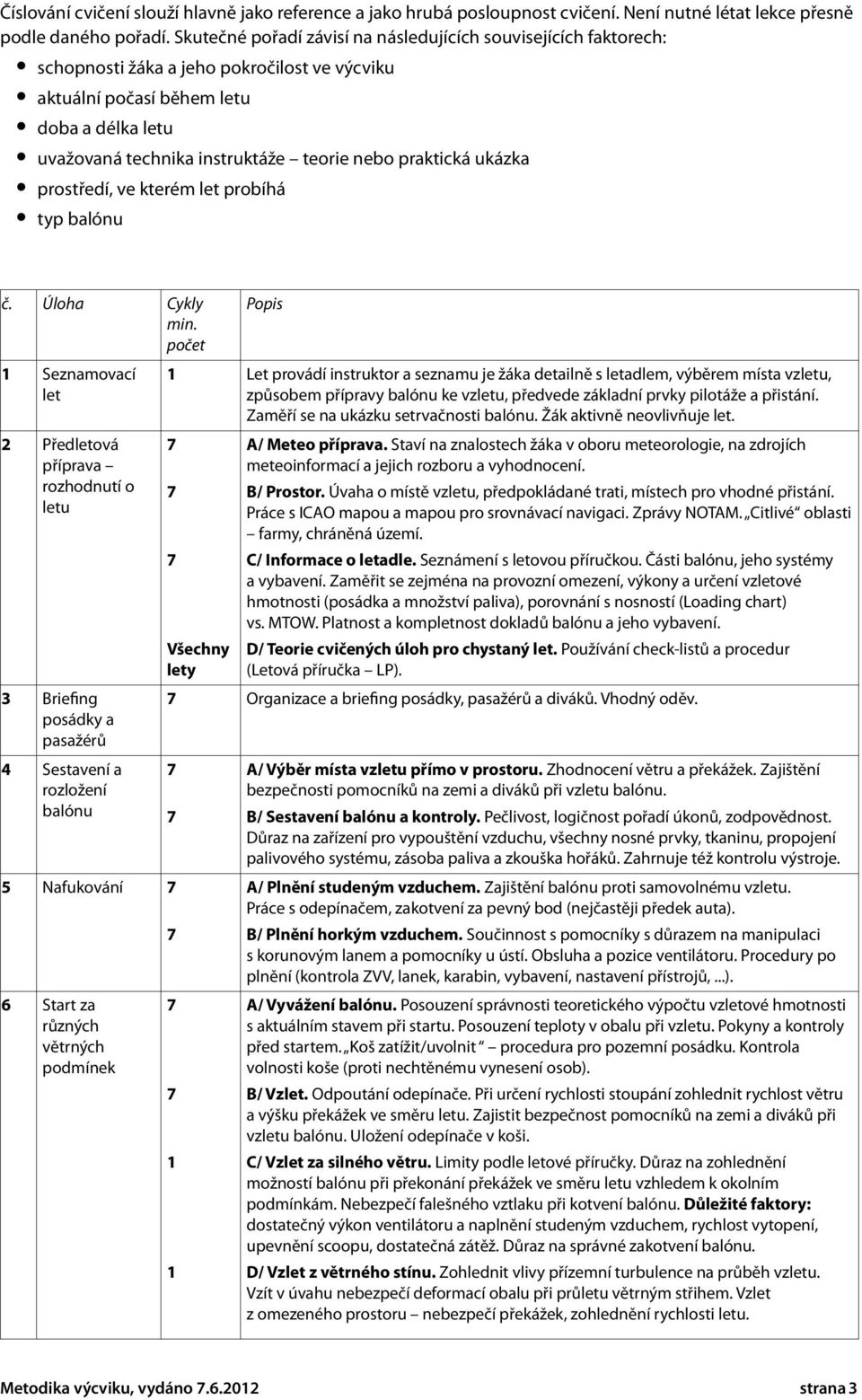 praktická ukázka prostředí, ve kterém let probíhá typ balónu č. Úloha Cykly min.