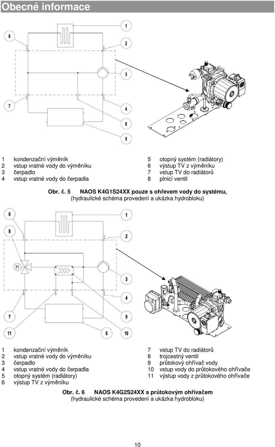 5 NAOS K4G1S24XX pouze s ohřevem vody do systému, (hydraulické schéma provedení a ukázka hydrobloku) 1 kondenzační výměník 2 vstup vratné vody do výměníku 3 čerpadlo 4 vstup