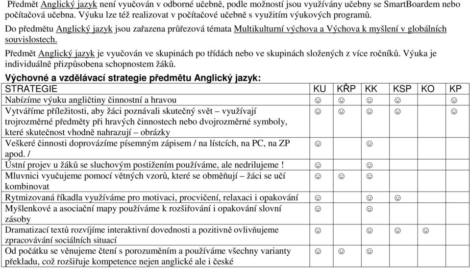 Do předmětu Anglický jazyk jsou zařazena průřezová témata Multikulturní výchova a Výchova k myšlení v globálních souvislostech.