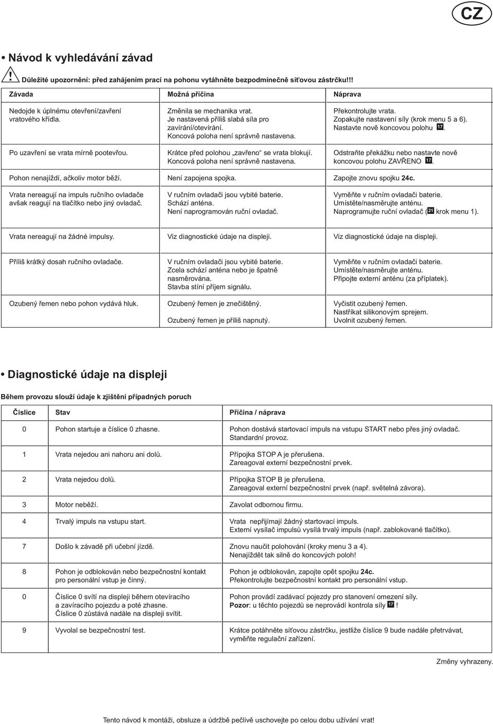 Je nastavená příliš slabá síla pro Zopakujte nastavení síly (krok menu 5 a 6). zavírání/otevírání. Nastavte nově koncovou polohu 17. Koncová poloha není správně nastavena.