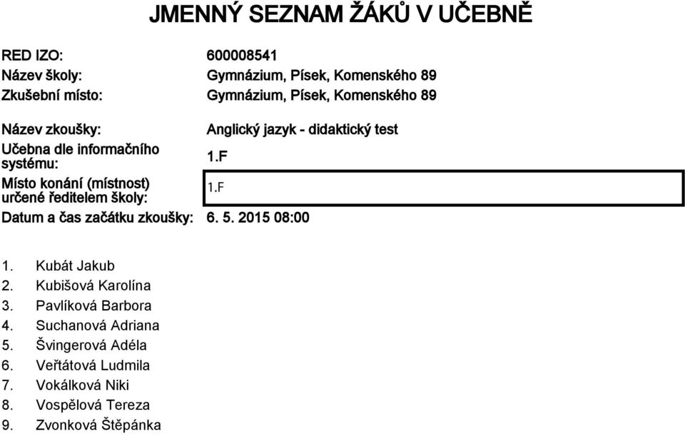 F Místo konání (místnost) určené ředitelem školy: Datum a čas začátku zkoušky: 6. 5. 2015 08:00 1. Kubát Jakub 2.