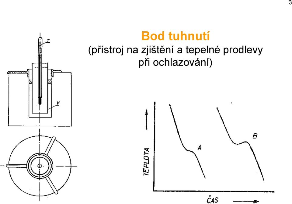 zjištění a