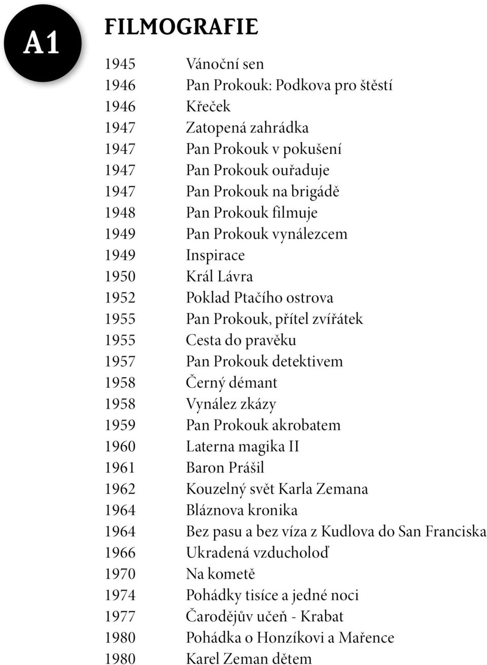 detektivem 1958 Černý démant 1958 Vynález zkázy 1959 Pan Prokouk akrobatem 1960 Laterna magika II 1961 Baron Prášil 1962 Kouzelný svět Karla Zemana 1964 Bláznova kronika 1964 Bez pasu a