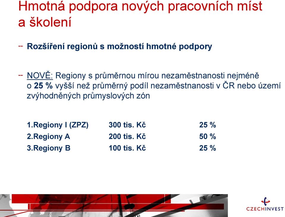 průměrný podíl nezaměstnanosti v ČR nebo území zvýhodněných průmyslových zón 1.