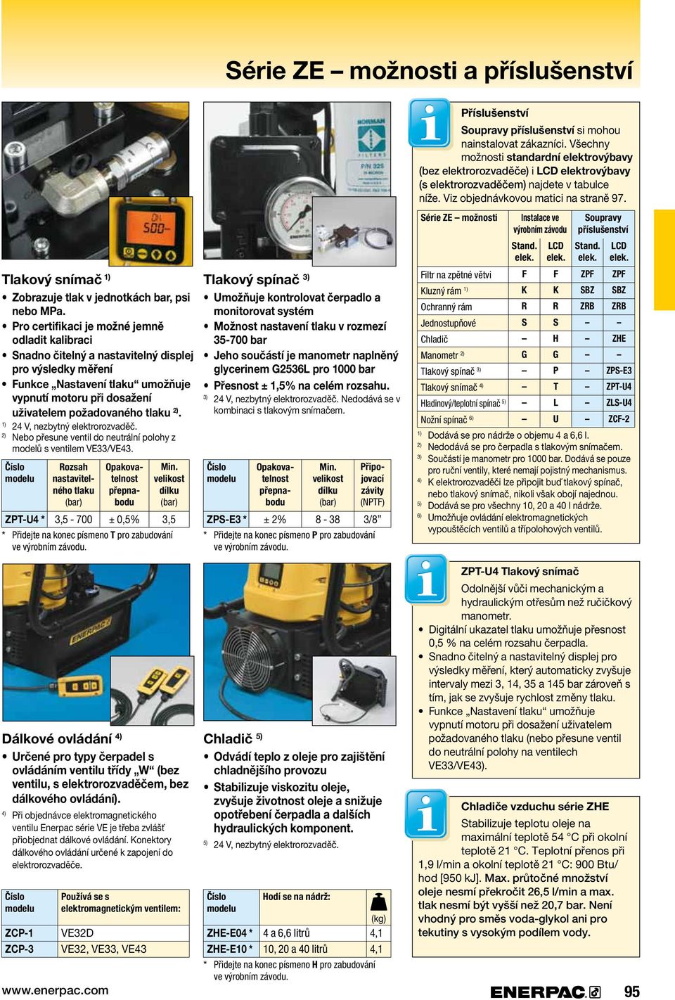 24.V,.nezbytný.elektrorozvaděč. 2). Nebo.přesune.ventil.do.neutrální.polohy.z. modelů.s.ventilem.ve33/ve43. Rozsah nastavitelného tlaku Min. velikost dílku ZPT-U4 * 3,5.-.700 ±.