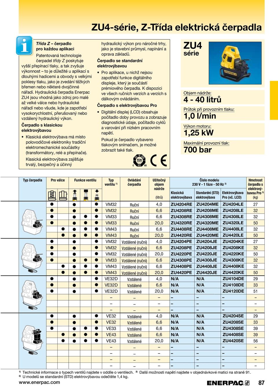 válce.nebo.hydraulické. nářadí.nebo.všude,.kde.je.zapotřebí. vysokorychlostní,.přerušovaný.nebo. vzdálený.hydraulický.výkon.. Čerpadlo s klasickou elektrovýbavou. Klasická.elektrovýbava.má.místo.