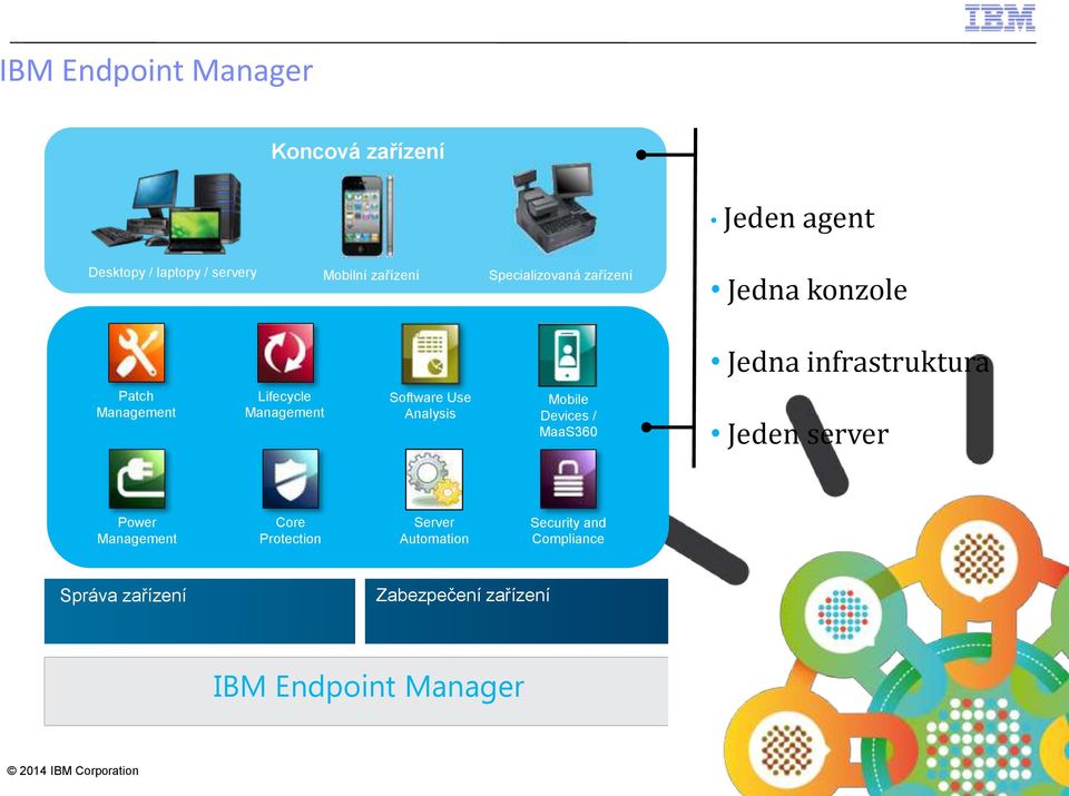 Software Use Analysis Mobile Devices / MaaS360 Jeden server Power Management Core Protection Server