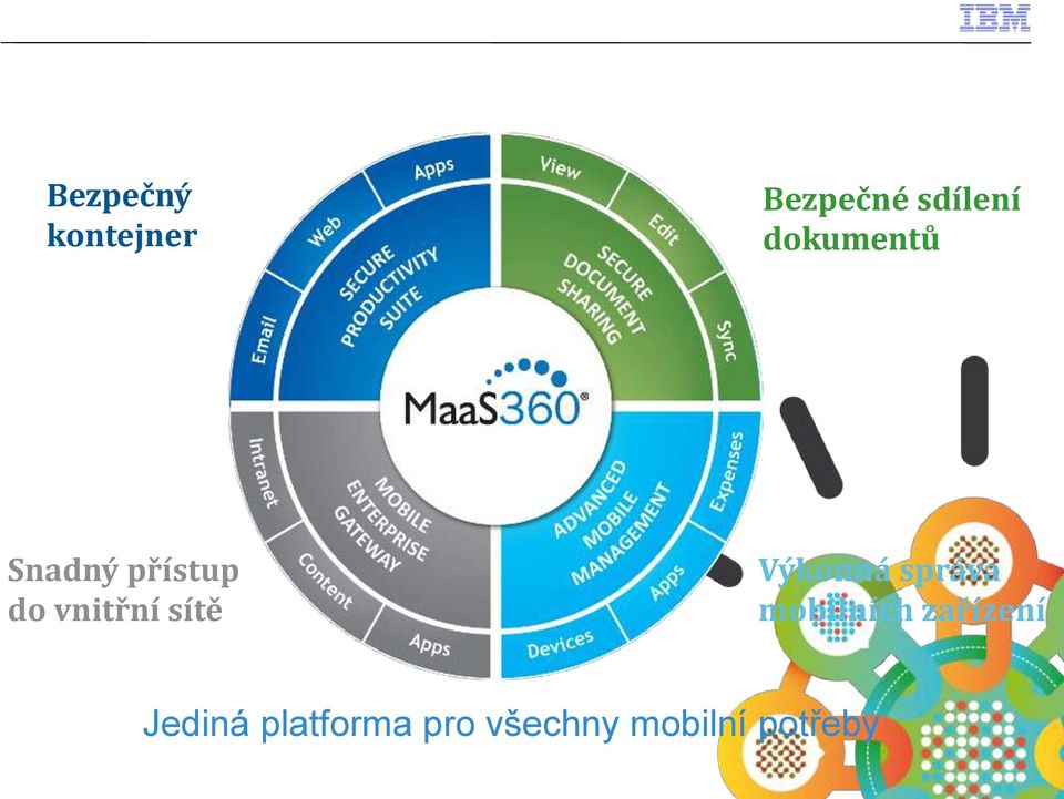 Výkonná správa mobilních zařízení Jediná