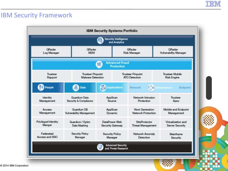 Framework 4