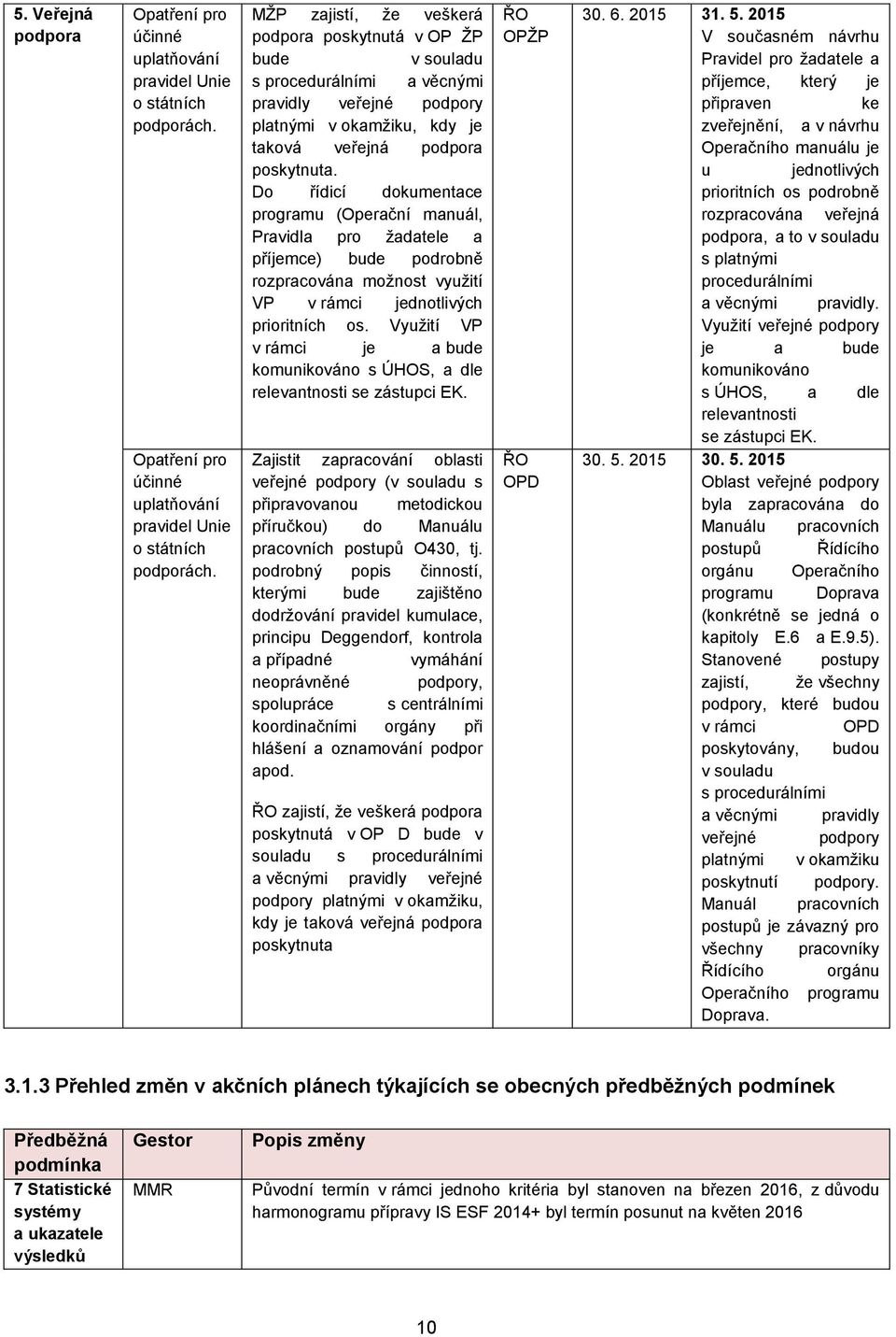 MŽP zajistí, že veškerá podpora poskytnutá v OP ŽP bude v souladu s procedurálními a věcnými pravidly veřejné podpory platnými v okamžiku, kdy je taková veřejná podpora poskytnuta.