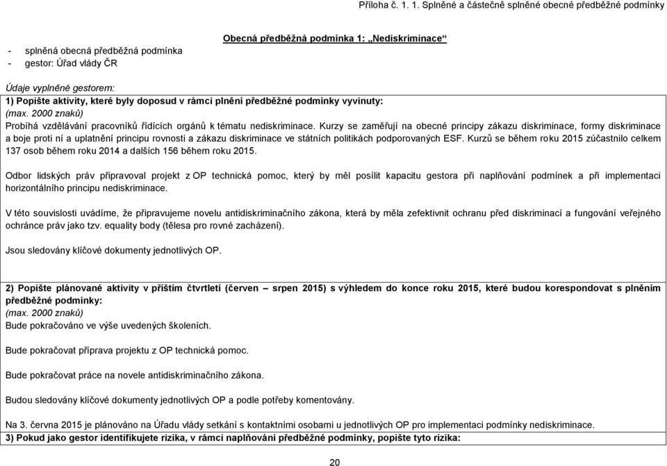 aktivity, které byly doposud v rámci plnění předběžné podmínky vyvinuty: (max. 2000 znaků) Probíhá vzdělávání pracovníků řídících orgánů k tématu nediskriminace.