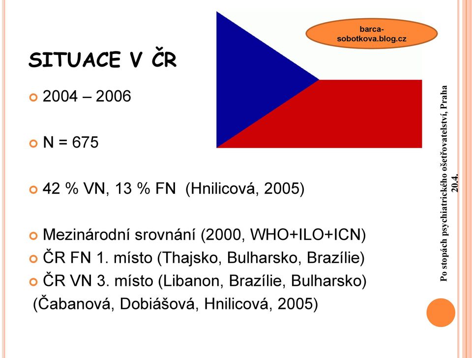 Mezinárodní srovnání (2000, WHO+ILO+ICN) ČR FN 1.