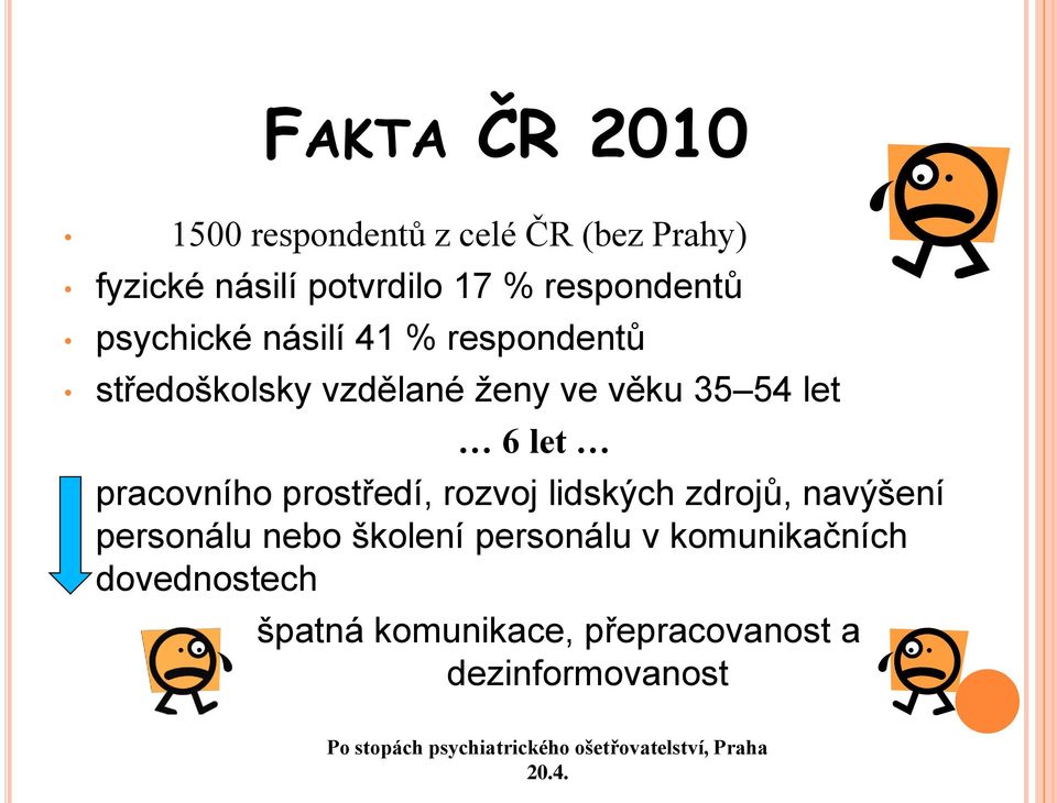 prostředí, rozvoj lidských zdrojů, navýšení personálu nebo školení personálu v komunikačních