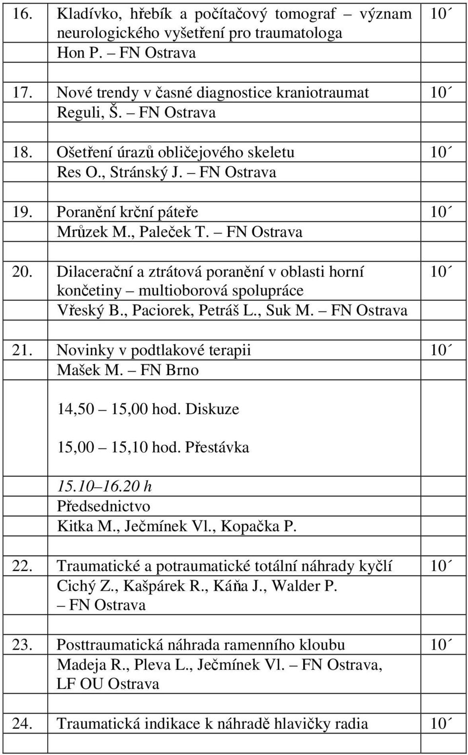 Dilacerační a ztrátová poranění v oblasti horní končetiny multioborová spolupráce Vřeský B., Paciorek, Petráš L., Suk M. FN Ostrava 21. Novinky v podtlakové terapii Mašek M. FN Brno 14,50 15,00 hod.
