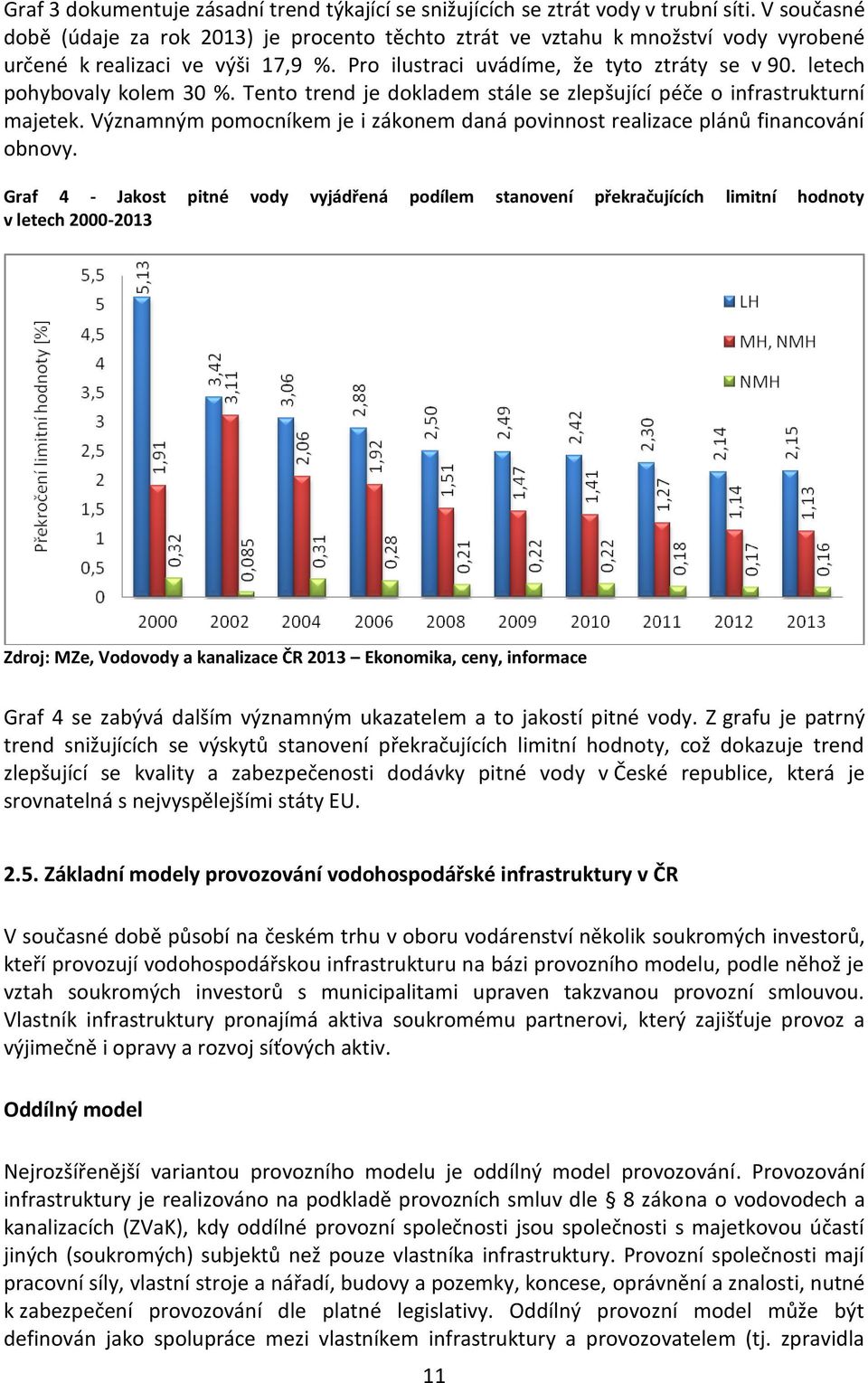 letech pohybovaly kolem 30 %. Tento trend je dokladem stále se zlepšující péče o infrastrukturní majetek. Významným pomocníkem je i zákonem daná povinnost realizace plánů financování obnovy.