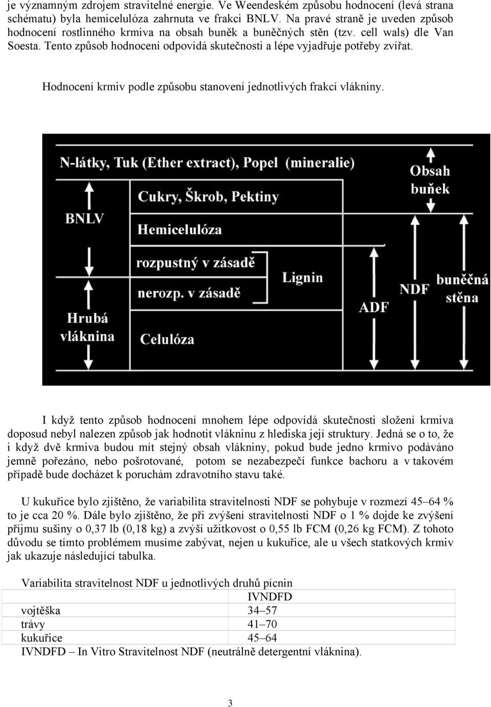 Tento způsob hodnocení odpovídá skutečnosti a lépe vyjadřuje potřeby zvířat. Hodnocení krmiv podle způsobu stanovení jednotlivých frakcí vlákniny.